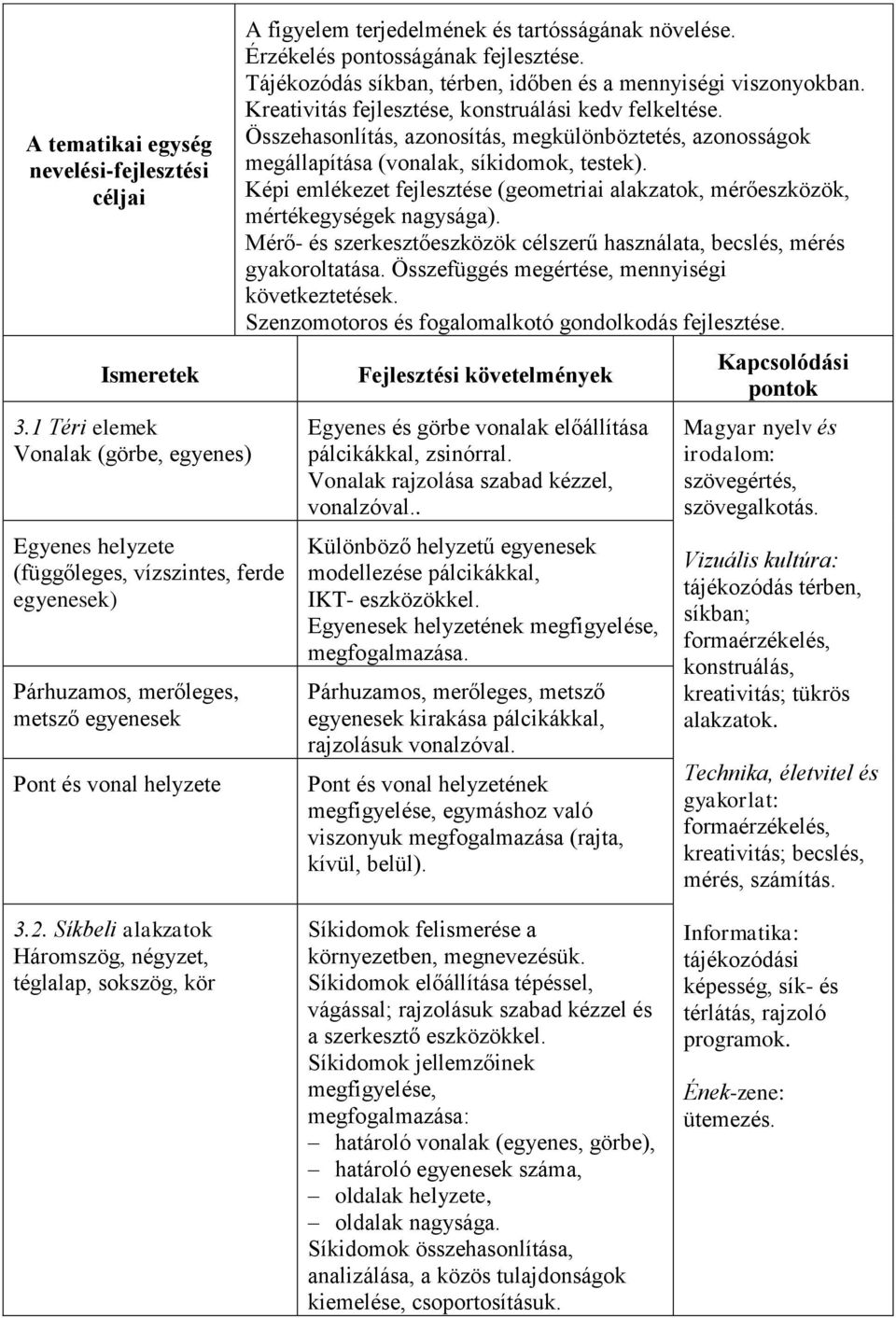 tartósságának növelése. Érzékelés pontosságának fejlesztése. Tájékozódás síkban, térben, időben és a mennyiségi viszonyokban. Kreativitás fejlesztése, konstruálási kedv felkeltése.