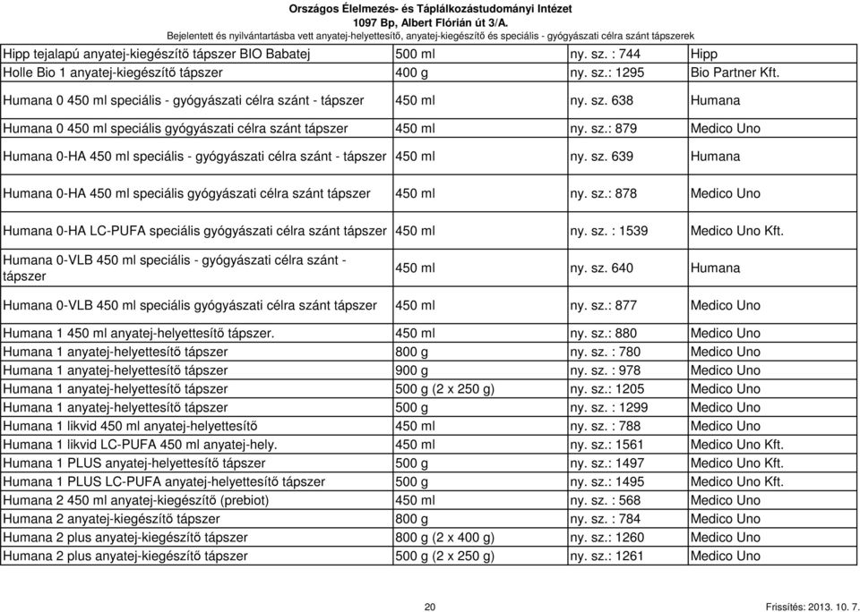 sz. 639 Humana Humana 0-HA 450 ml speciális gyógyászati célra szánt 450 ml ny. sz.: 878 Medico Uno Humana 0-HA LC-PUFA speciális gyógyászati célra szánt 450 ml ny. sz. : 1539 Medico Uno Kft.