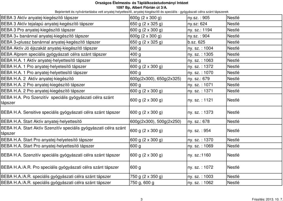 sz. 625 Nestlé BEBA Aktív Jó éjszakát anyatej-kiegészítő 600 g ny. sz. : 1004 Nestlé BEBA Alprem speciális gyógyászati célra szánt 400 g ny. sz. : 1305 Nestlé BEBA H.A. 1 Aktív anyatej-helyettesítő 600 g ny.