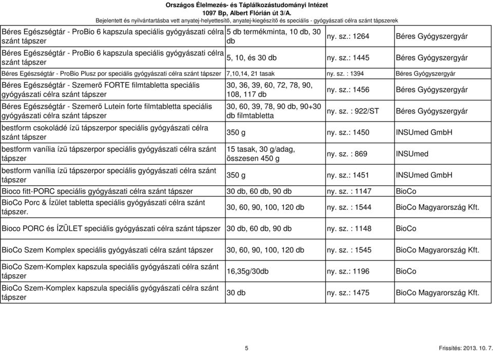 sz. : 1394 Béres Gyógyszergyár Béres Egészségtár - Szemerő FORTE filmtabletta speciális gyógyászati célra szánt Béres Egészségtár - Szemerő Lutein forte filmtabletta speciális gyógyászati célra szánt