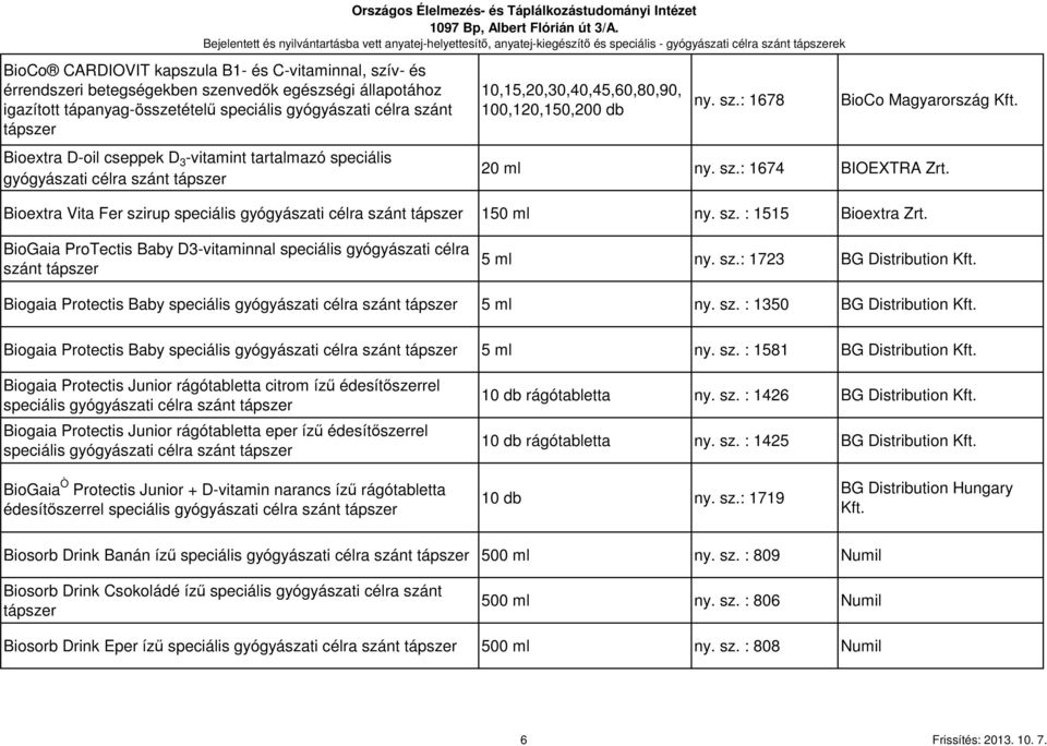 10,15,20,30,40,45,60,80,90, 100,120,150,200 db ny. sz.: 1678 BioCo Magyarország Kft. 20 ml ny. sz.: 1674 BIOEXTRA Zrt. Bioextra Vita Fer szirup speciális gyógyászati célra szánt 150 ml ny. sz. : 1515 Bioextra Zrt.