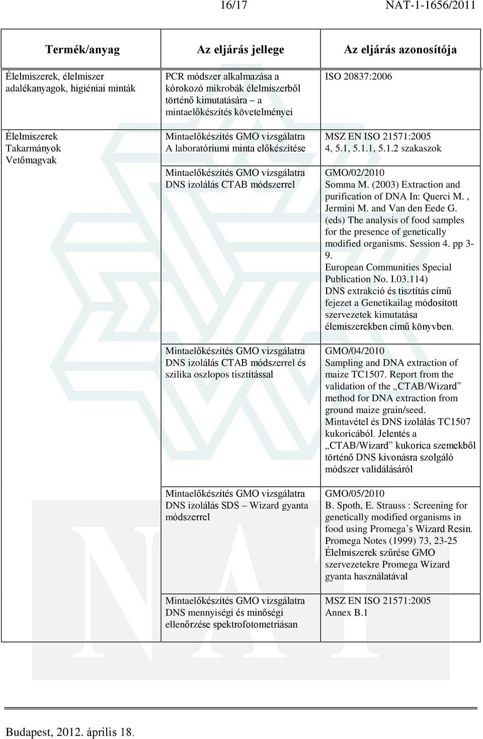 vizsgálatra DNS izolálás CTAB módszerrel és szilika oszlopos tisztítással Mintaelõkészítés GMO vizsgálatra DNS izolálás SDS Wizard gyanta módszerrel Mintaelõkészítés GMO vizsgálatra DNS mennyiségi és