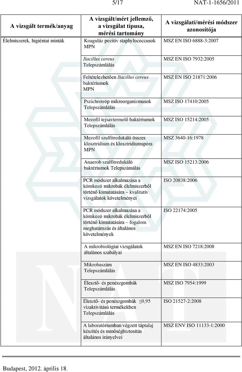 kvalitatív vizsgálatok követelményei PCR módszer alkalmazása a kórokozó mikrobák élelmiszerbõl történõ kimutatására fogalom meghatározás és általános követelmények A mikrobiológiai vizsgálatok