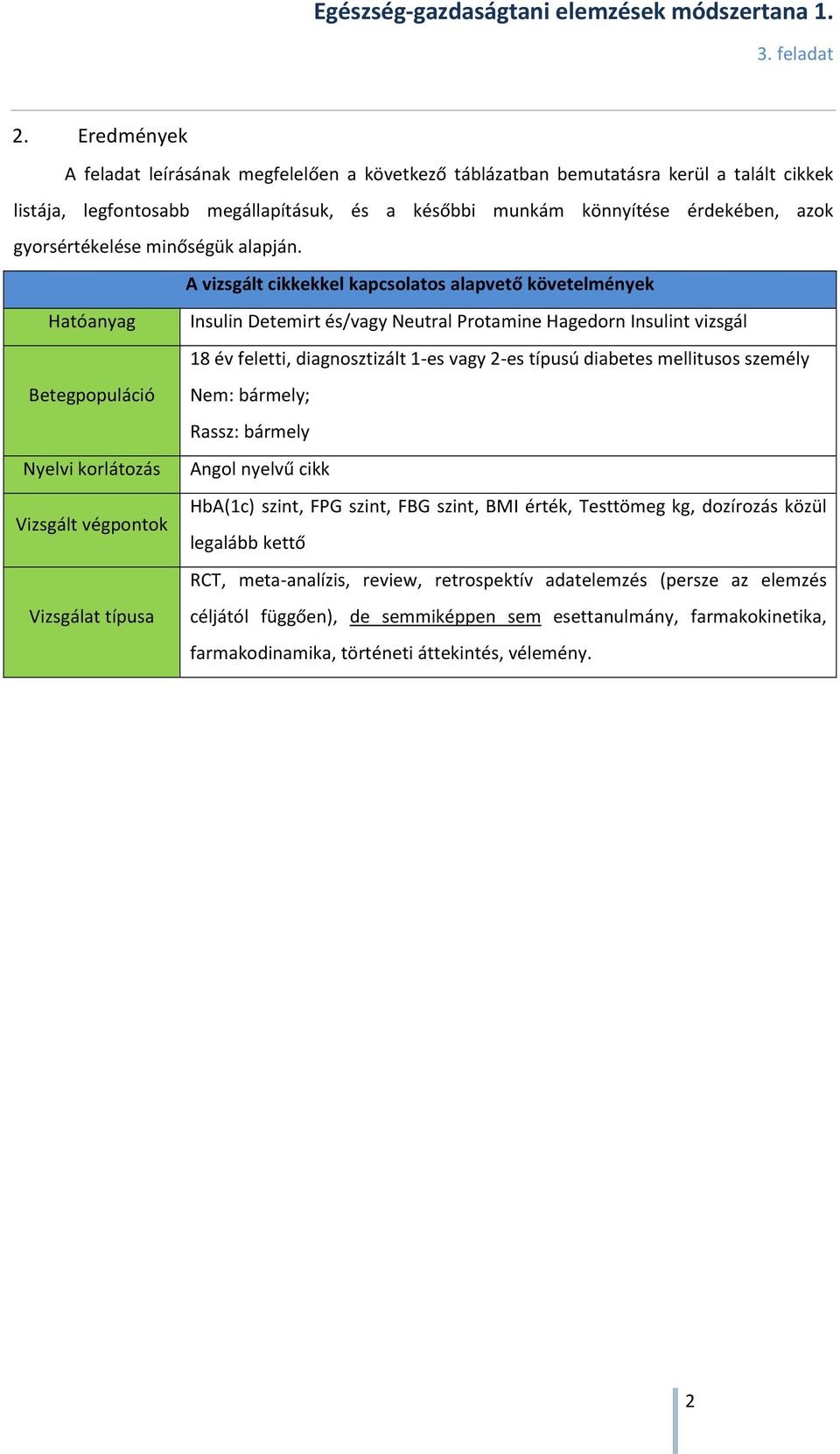 A vizsgált cikkekkel kapcsolatos alapvető követelmények Hatóanyag Insulin Detemirt és/vagy Neutral Protamine Hagedorn Insulint vizsgál 18 év feletti, diagnosztizált 1-es vagy 2-es típusú diabetes