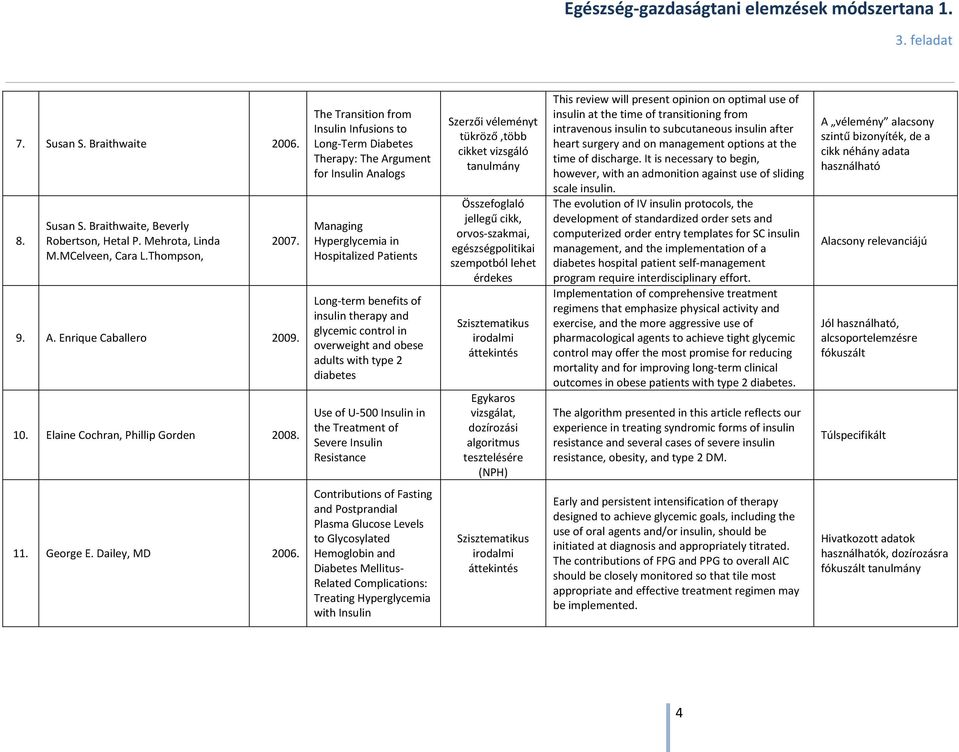 The Transition from Insulin Infusions to Long-Term Diabetes Therapy: The Argument for Insulin Analogs Managing Hyperglycemia in Hospitalized Patients Long-term benefits of insulin therapy and