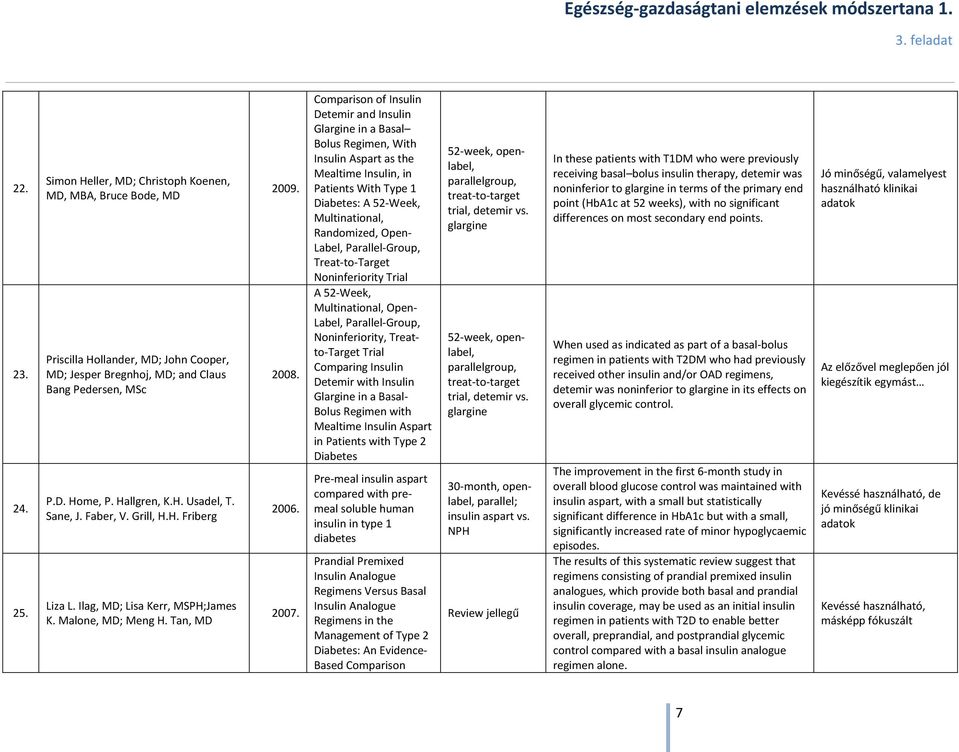 Comparison of Insulin Detemir and Insulin Glargine in a Basal Bolus Regimen, With Insulin Aspart as the Mealtime Insulin, in Patients With Type 1 Diabetes: A 52-Week, Multinational, Randomized, Open-