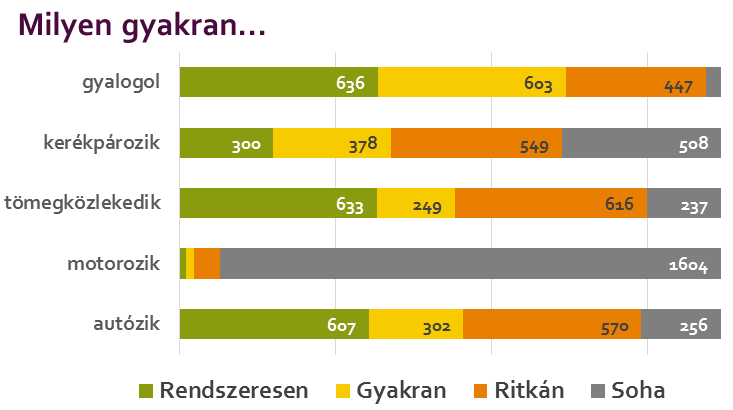HELYZETÉRTÉKELÉS - MOBILITÁSI KÉRDŐÍV 1.