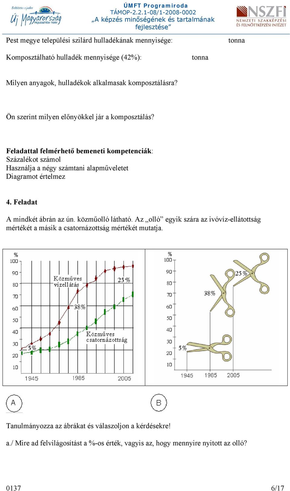 Feladattal felmérhető bemeneti kompetenciák: Százalékot számol Használja a négy számtani alapműveletet Diagramot értelmez 4. Feladat A mindkét ábrán az ún.