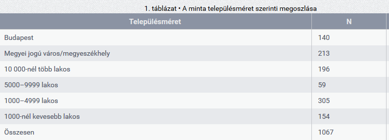 Kutatások az