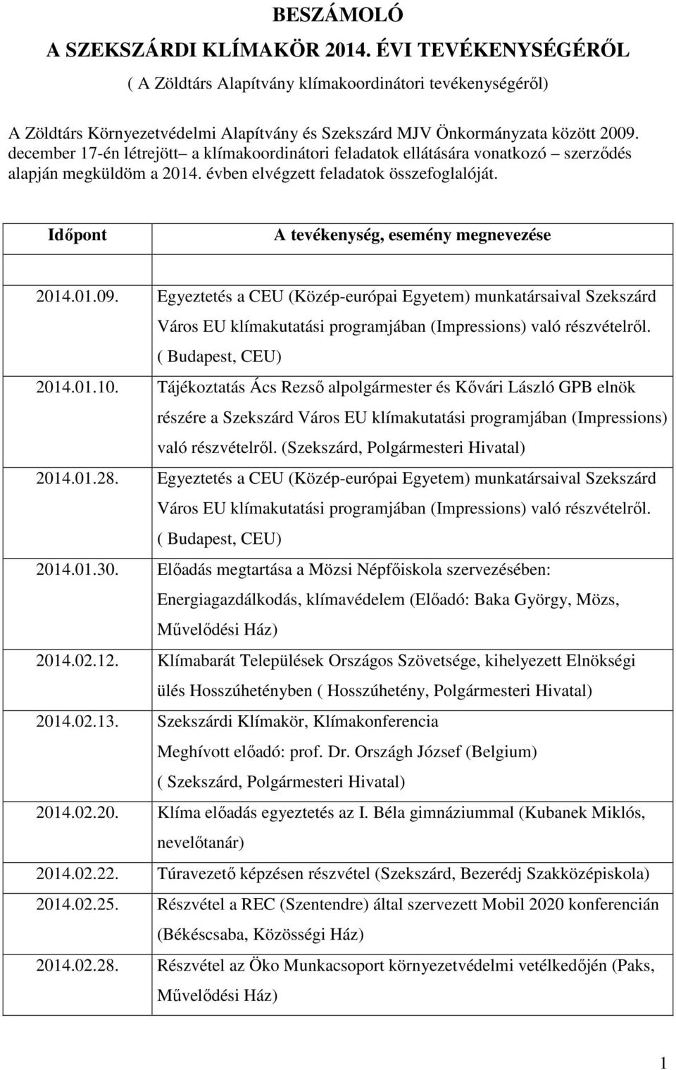 Idıpont A tevékenység, esemény megnevezése 2014.01.09. Egyeztetés a CEU (Közép-európai Egyetem) munkatársaival Szekszárd Város EU klímakutatási programjában (Impressions) való részvételrıl.