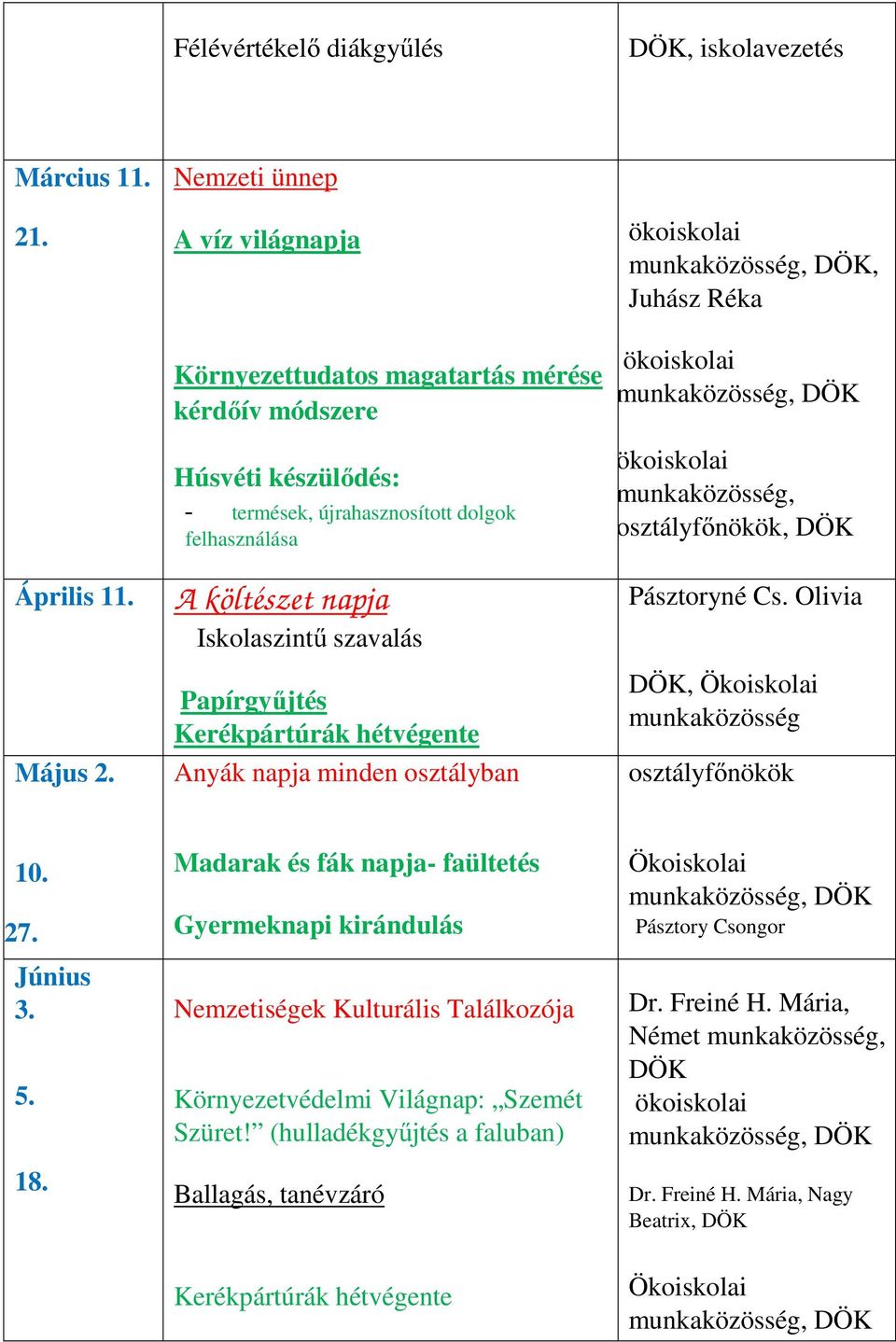 szavalás Papírgyűjtés Kerékpártúrák hétvégente Anyák napja minden osztályban, Juhász Réka munkaközösség,, Pásztoryné Cs. Olivia, Ökoiskolai munkaközösség 10. 27. Június 3. 5. 18.