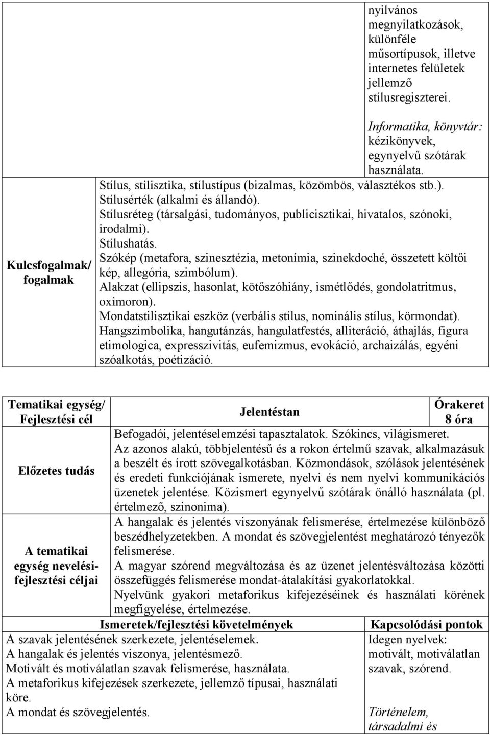 Stílushatás. Szókép (metafora, szinesztézia, metonímia, szinekdoché, összetett költői kép, allegória, szimbólum). Alakzat (ellipszis, hasonlat, kötőszóhiány, ismétlődés, gondolatritmus, oximoron).