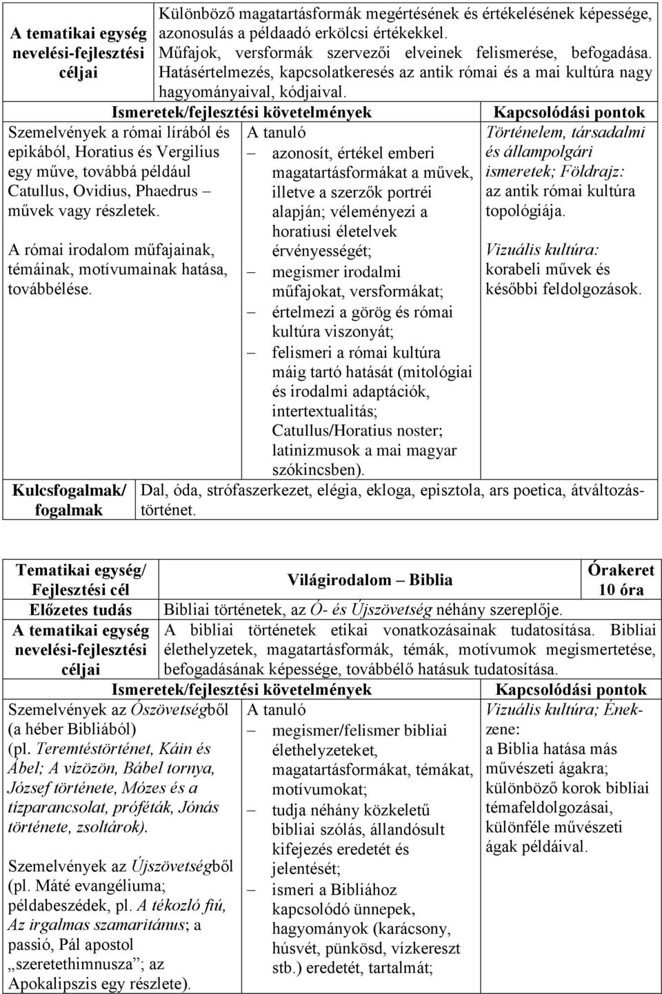 Ismeretek/fejlesztési követelmények Szemelvények a római lírából és epikából, Horatius és Vergilius egy műve, továbbá például Catullus, Ovidius, Phaedrus művek vagy részletek.