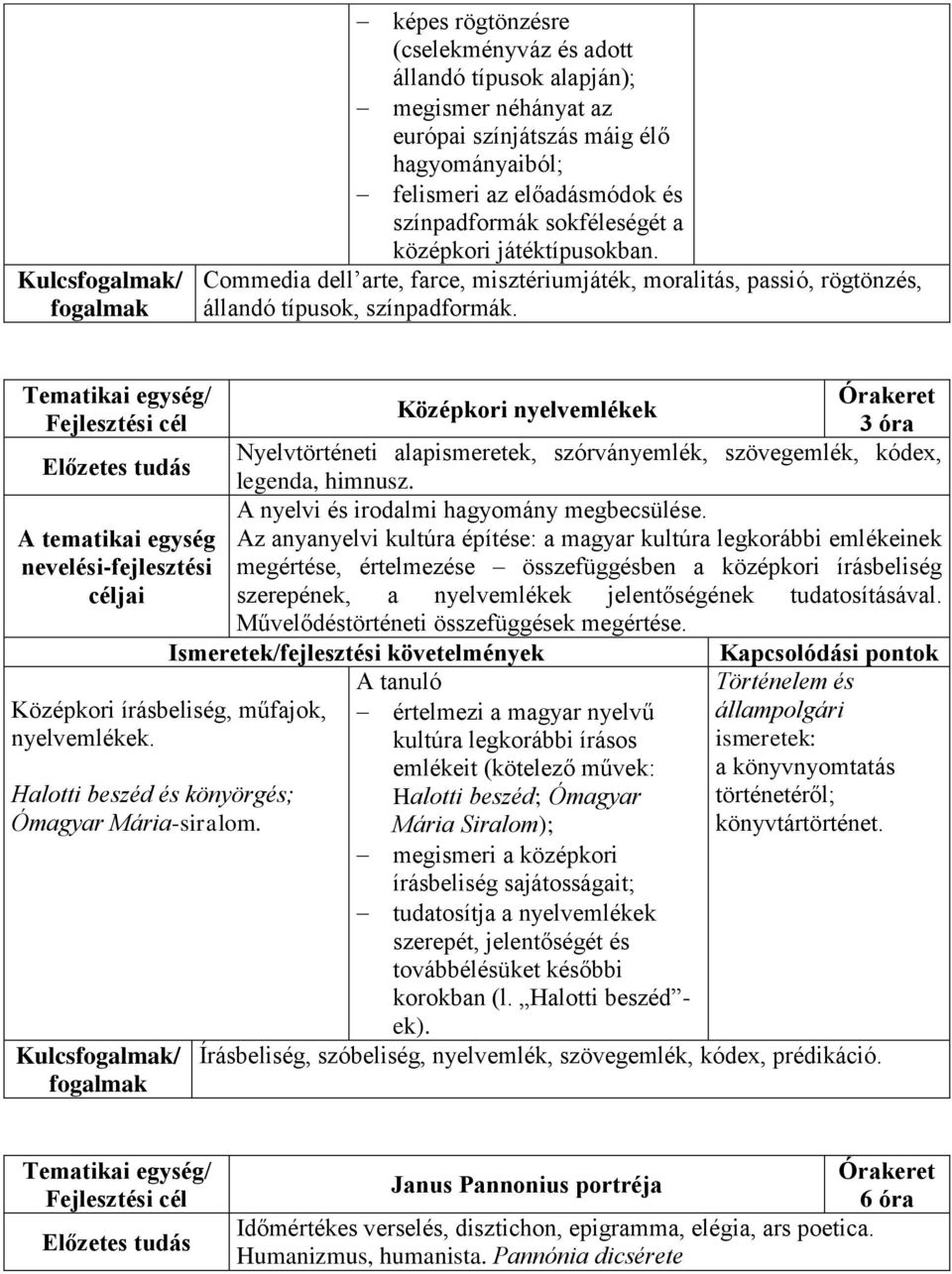 Tematikai egység/ Középkori nyelvemlékek Fejlesztési cél 3 óra Nyelvtörténeti alapismeretek, szórványemlék, szövegemlék, kódex, legenda, himnusz. A nyelvi és irodalmi hagyomány megbecsülése.