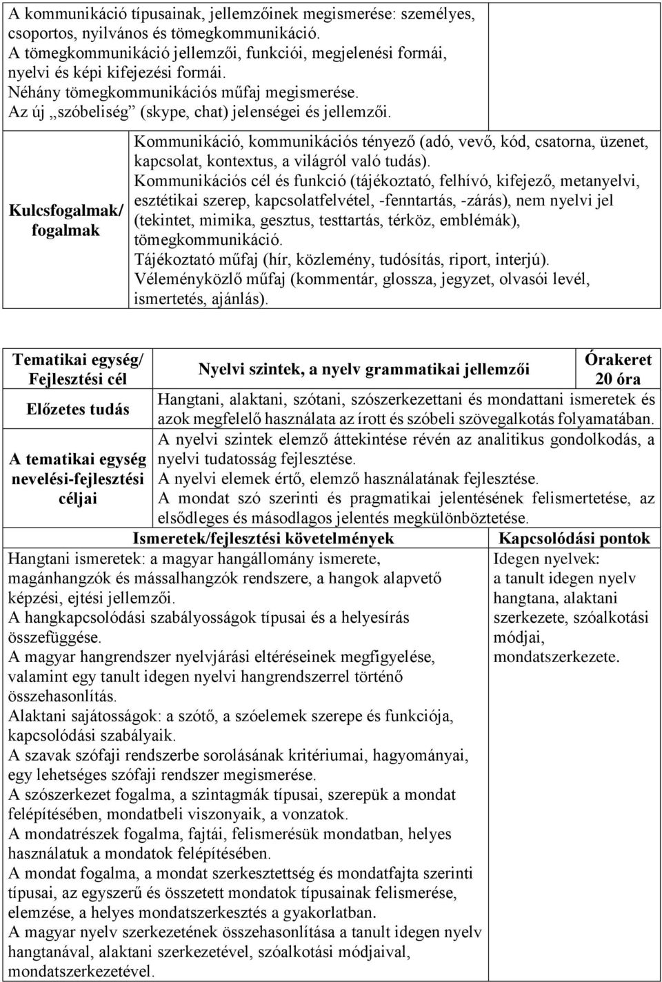 Kulcsfogalmak/ fogalmak Kommunikáció, kommunikációs tényező (adó, vevő, kód, csatorna, üzenet, kapcsolat, kontextus, a világról való tudás).