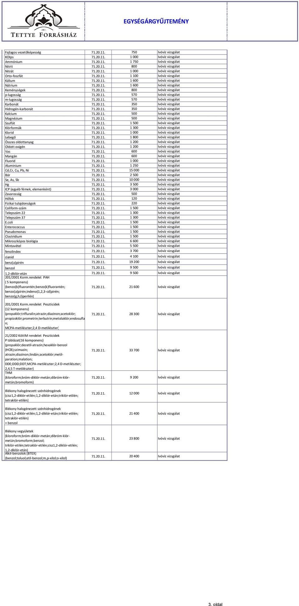 E.coli Enterococcus Pseudomonas Clostridium Mikroszkópos biológia Mintavétel fenolindex cianid benz(a)pirén benzol 1,2-diklór-etán 201/2001 Korm.