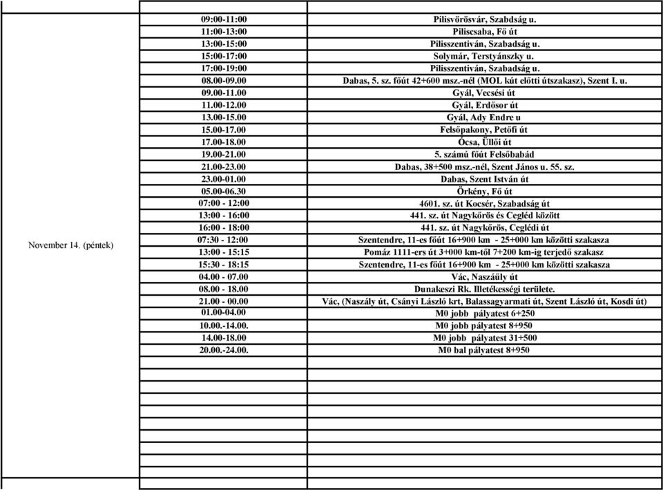 00 5. számú főút Felsőbabád 21.00-23.00 Dabas, 38+500 msz.-nél, Szent János u. 55. sz. 23.00-01.00 Dabas, Szent István út 05.00-06.30 Örkény, Fő út 07:00-12:00 4601. sz. út Kocsér, Szabadság út 13:00-16:00 441.