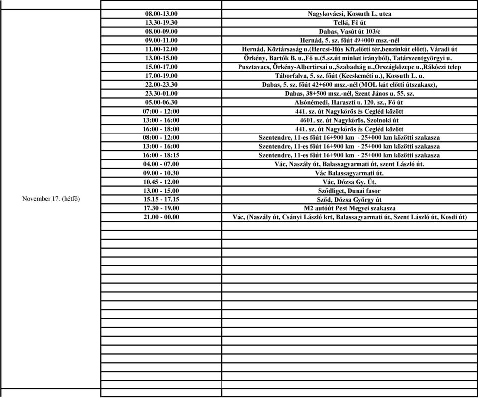 00 Pusztavacs, Örkény-Albertirsai u.,szabadság u.,országközepe u.,rákóczi telep 17.00-19.00 Táborfalva, 5. sz. főút (Kecskeméti u.), Kossuth L. u. 22.00-23.30 Dabas, 5. sz. főút 42+600 msz.