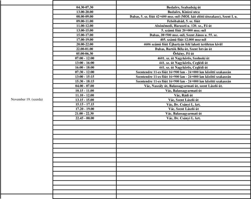 00-01.00 Dabas, Bartók Béla út, Szent István út 05.00-06.30 Örkény, Fő út 07:00-12:00 4601. sz.