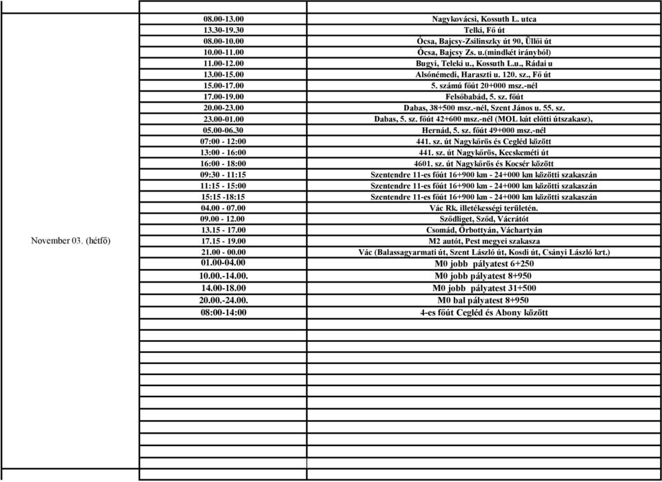 00 Dabas, 38+500 msz.-nél, Szent János u. 55. sz. 23.00-01.00 Dabas, 5. sz. főút 42+600 msz.-nél (MOL kút előtti útszakasz), 05.00-06.30 Hernád, 5. sz. főút 49+000 msz.-nél 07:00-12:00 441. sz. út Nagykőrös és Cegléd között 13:00-16:00 441.