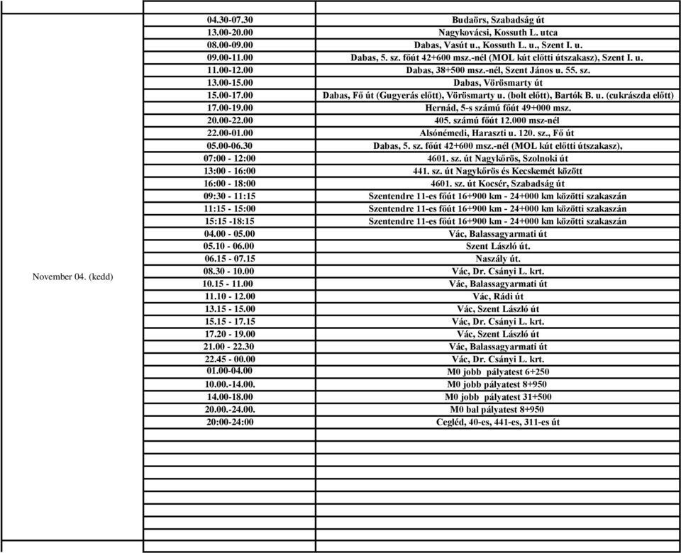 (bolt előtt), Bartók B. u. (cukrászda előtt) 17.00-19.00 Hernád, 5-s számú főút 49+000 msz. 20.00-22.00 405. számú főút 12.000 msz-nél 22.00-01.00 Alsónémedi, Haraszti u. 120. sz., Fő út 05.00-06.