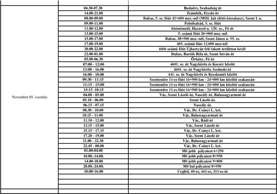 00-01.00 Dabas, Bartók Béla út, Szent István út 05.00-06.30 Örkény, Fő út 07:00-12:00 4601. sz.