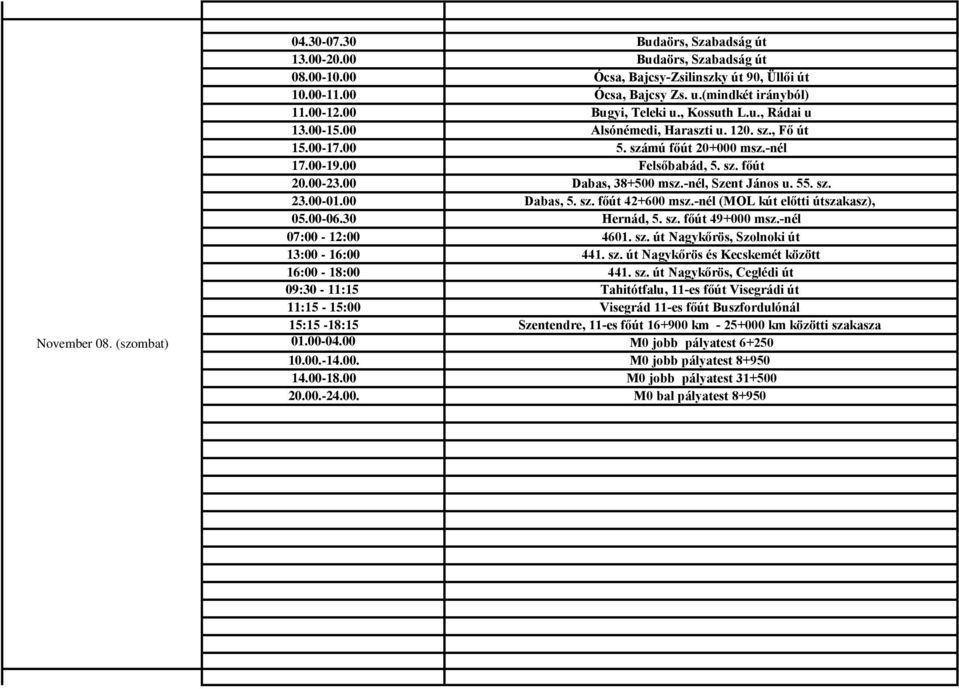 00 Dabas, 38+500 msz.-nél, Szent János u. 55. sz. 23.00-01.00 Dabas, 5. sz. főút 42+600 msz.-nél (MOL kút előtti útszakasz), 05.00-06.30 Hernád, 5. sz. főút 49+000 msz.-nél 07:00-12:00 4601. sz. út Nagykőrös, Szolnoki út 13:00-16:00 441.