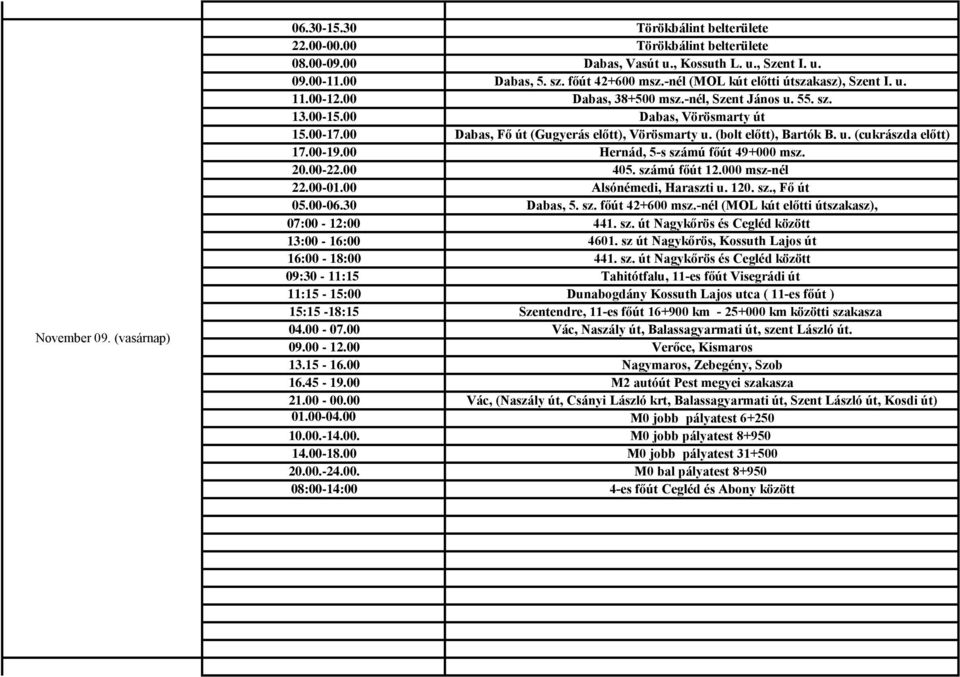 (bolt előtt), Bartók B. u. (cukrászda előtt) 17.00-19.00 Hernád, 5-s számú főút 49+000 msz. 20.00-22.00 405. számú főút 12.000 msz-nél 22.00-01.00 Alsónémedi, Haraszti u. 120. sz., Fő út 05.00-06.