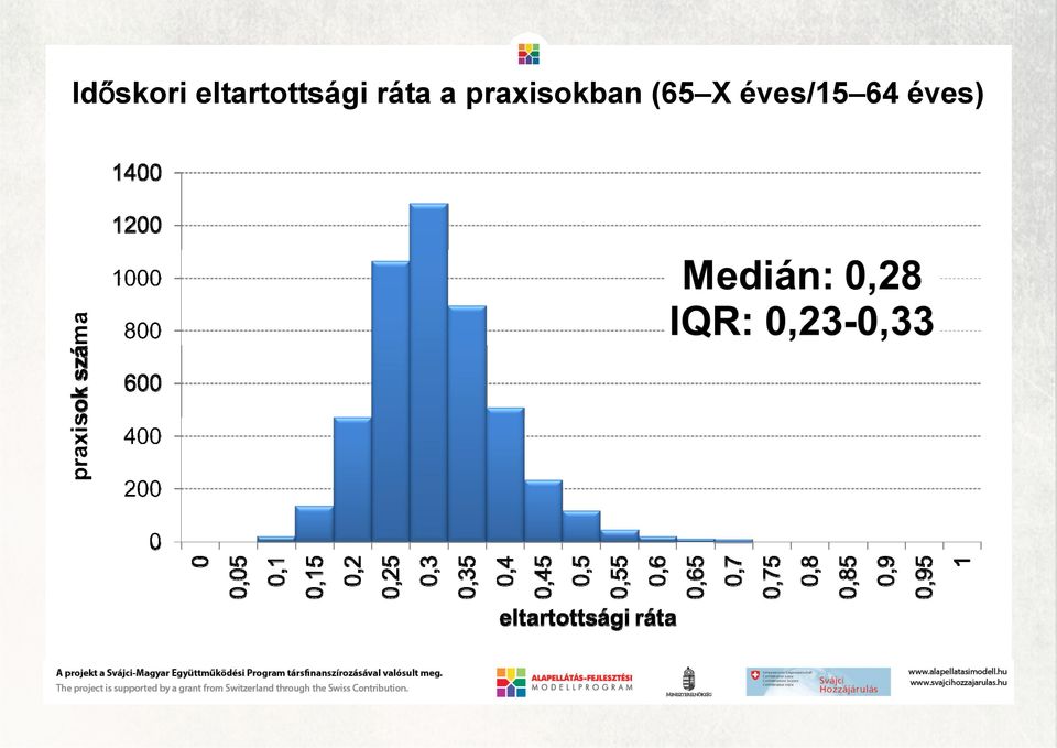 ráta a