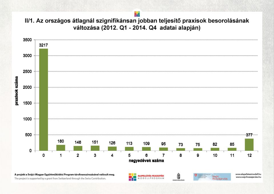 praxisok besorolásának