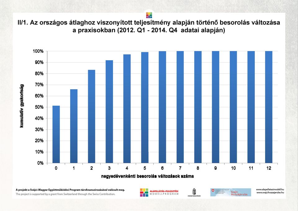 történő besorolás változása a