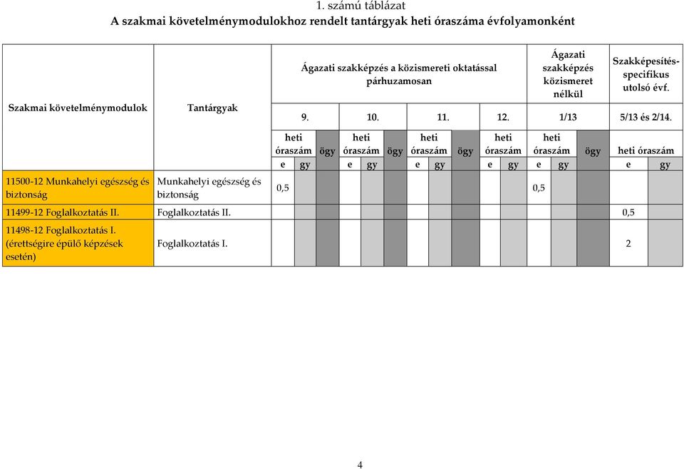 11500-12 Munkahelyi egészség és biztonság Munkahelyi egészség és biztonság heti heti heti heti heti óraszám ögy óraszám ögy óraszám ögy óraszám óraszám ögy heti