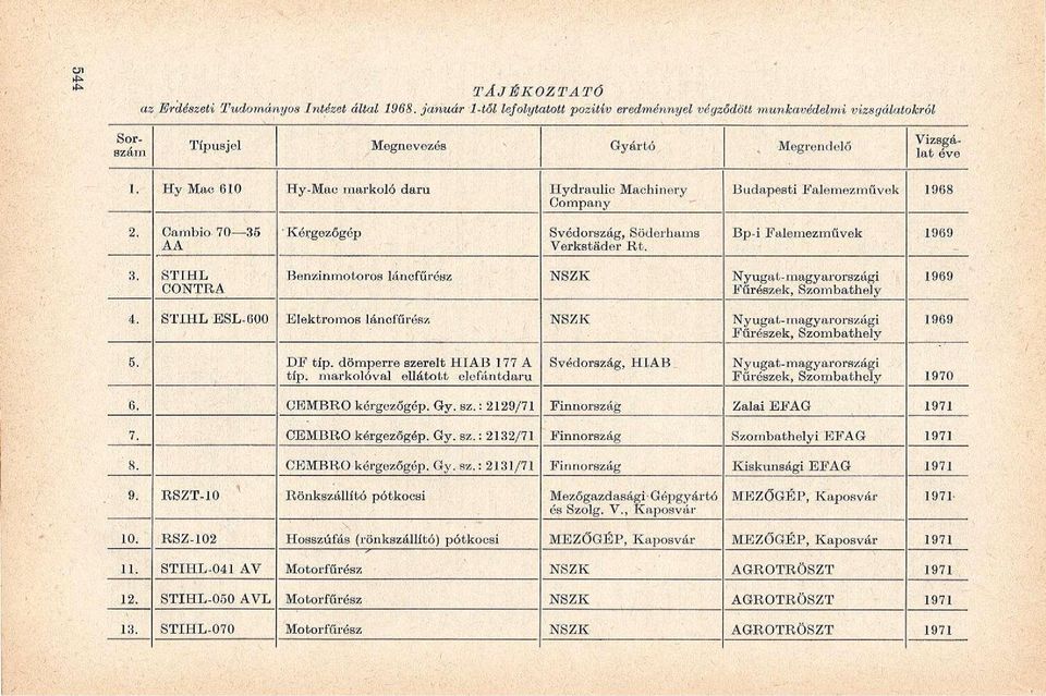Hy Mac 610 Hy-Mac markoló daru Hydraulic Machinery Company Budapesti Falemezművek 1968 2. Cambió 70 35 AA ' Kérgezőgép Svédország, Söderhams Verkstader Rt. Bp-i Falemezművek 1969 3.