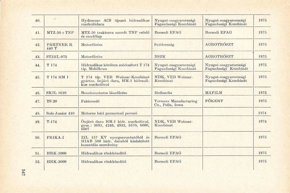 VEB Weimar-Kombinat gyárt m. önjáró daru, HM-1 hidraulikus markolóval NDK, VEB Weimar- Kombinat 1975 46. SKIL 1610 Benzinmotoros láncfűrész Hollandia MAFfLM 1975 47.