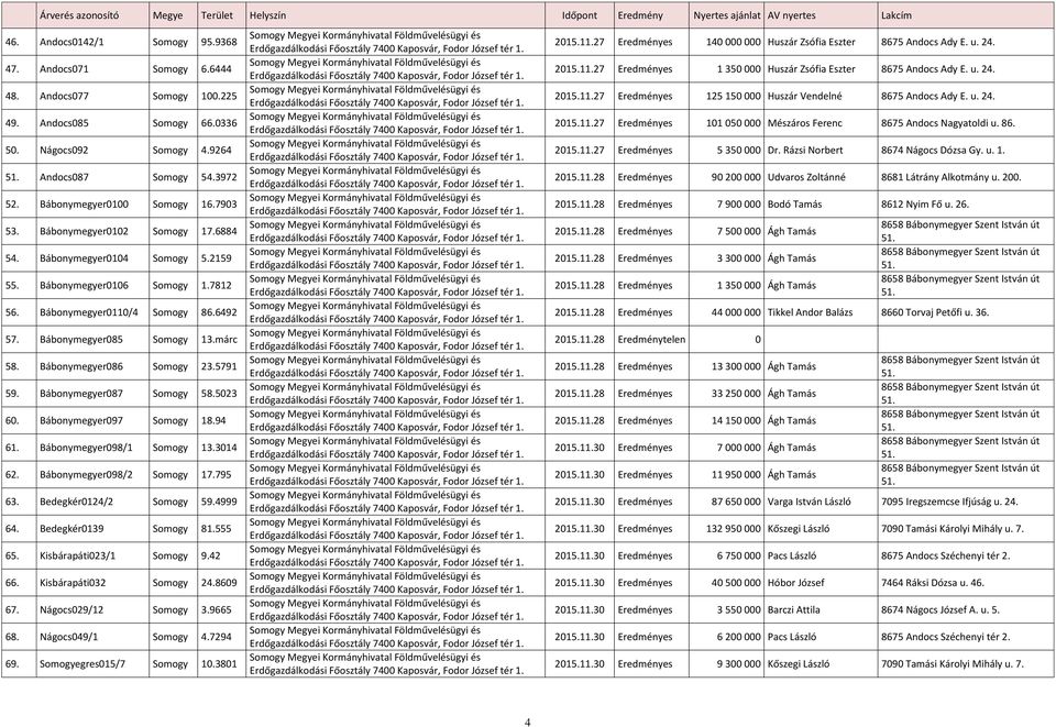 Bábonymegyer085 Somogy 13.márc 58. Bábonymegyer086 Somogy 23.5791 59. Bábonymegyer087 Somogy 58.5023 60. Bábonymegyer097 Somogy 18.94 61. Bábonymegyer098/1 Somogy 13.3014 62.