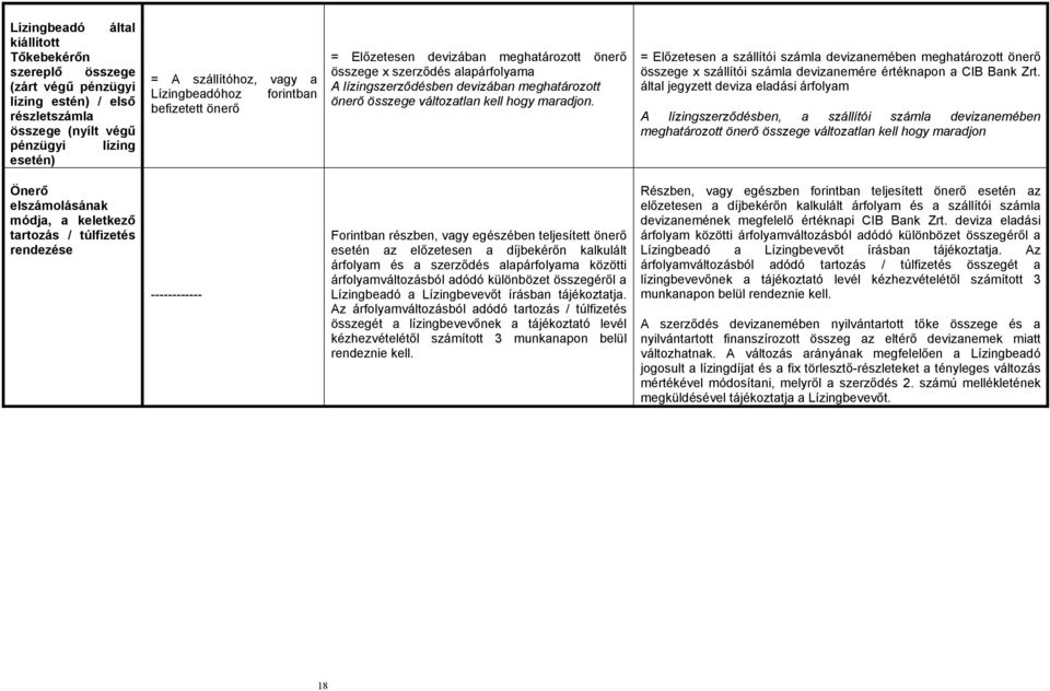 = Előzetesen a szállítói számla devizanemében meghatározott önerő összege x szállítói számla devizanemére értéknapon a CIB Bank Zrt.