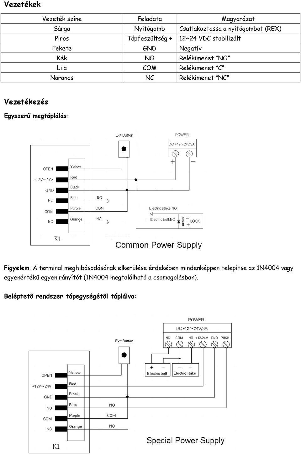 Vezetékezés Egyszerő megtáplálás: Figyelem: A terminal meghibásodásának elkerülése érdekében mindenképpen telepítse