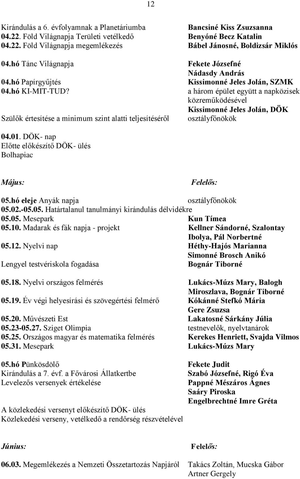Szülők értesítése a minimum szint alatti teljesítéséről Fekete Józsefné Nádasdy András Kissimonné Jeles Jolán, SZMK a három épület együtt a napközisek közreműködésével Kissimonné Jeles Jolán, DÖK