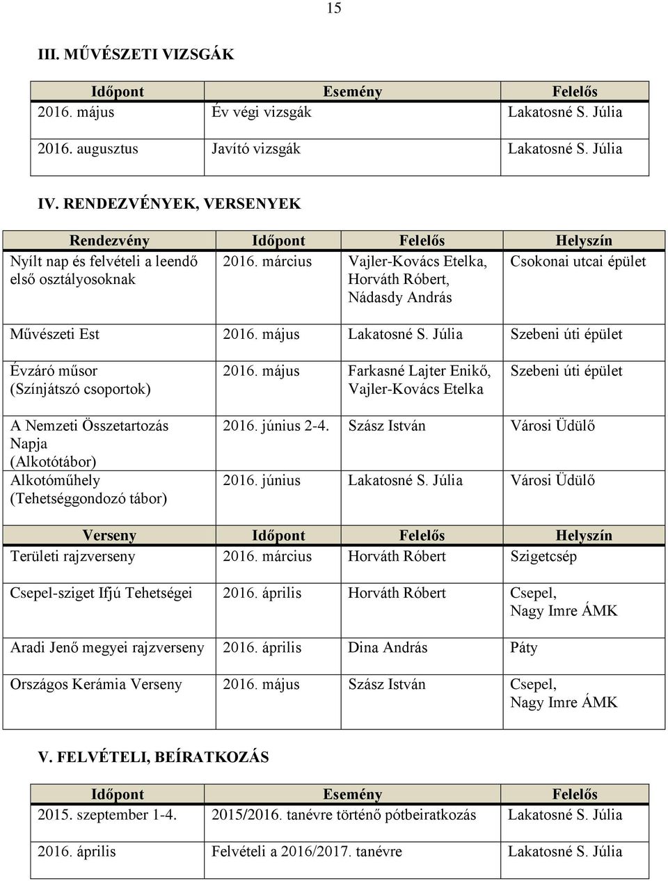 március Vajler-Kovács Etelka, Horváth Róbert, Nádasdy András Csokonai utcai épület Művészeti Est 2016. május Lakatosné S. Júlia Szebeni úti épület Évzáró műsor (Színjátszó csoportok) 2016.