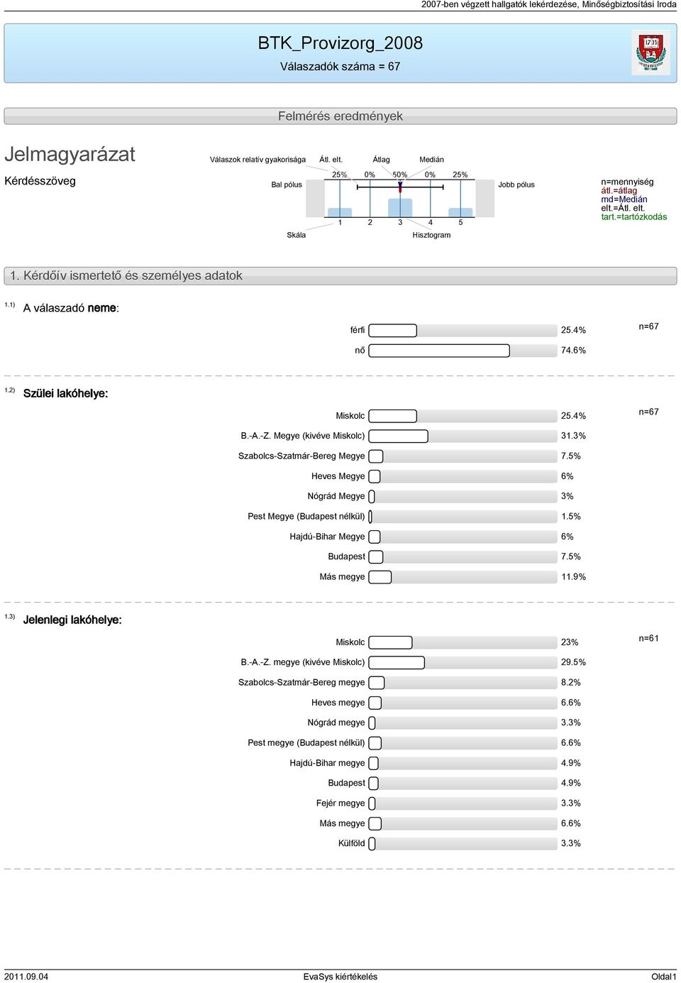 Kérdőív ismertető és személyes adatok 1.1) A válaszadó neme: férfi 25.4% nő 74.6% 1.2) Szülei lakóhelye: Miskolc 25.4% B.-A.-Z. Megye (kivéve Miskolc) 31.3% Szabolcs-Szatmár-Bereg Megye 7.