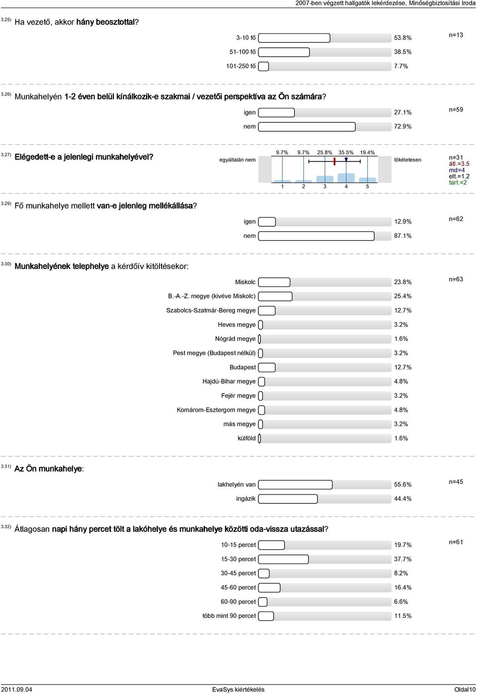 29) Fő munkahelye mellett van-e jelenleg mellékállása? igen 12.9% nem 87.1% n=62 3.30) Munkahelyének telephelye a kérdőív kitöltésekor: Miskolc 23.8% n=63 B.-A.-Z. megye (kivéve Miskolc) 25.