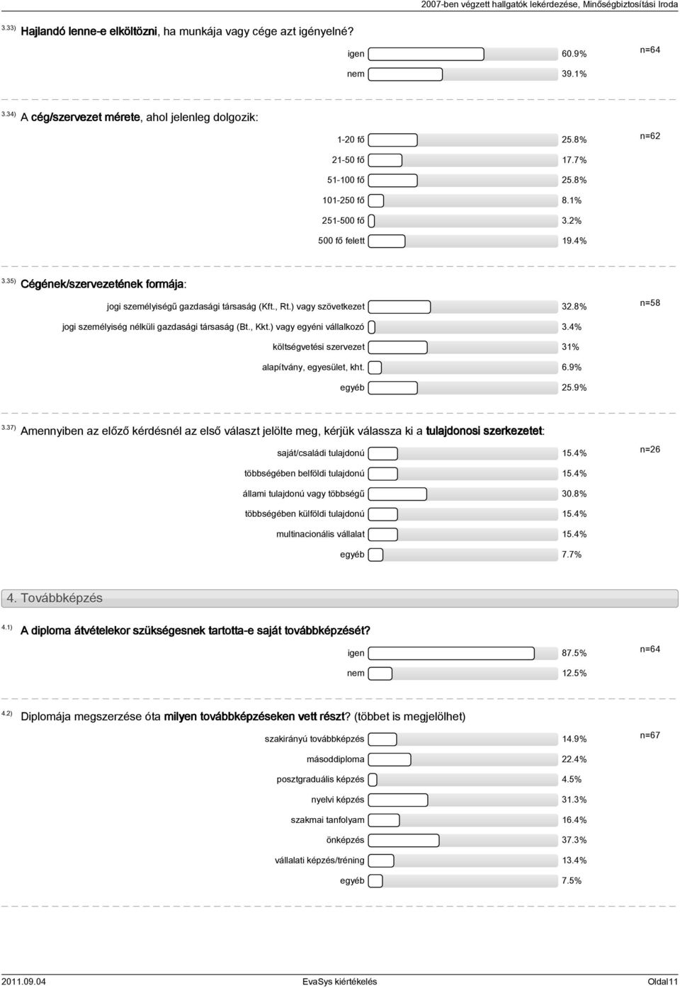 8% n=58 jogi személyiség nélküli gazdasági társaság (Bt., Kkt.) vagy egyéni vállalkozó 3.4% költségvetési szervezet 31% alapítvány, egyesület, kht. 6.9% egyéb 25.9% 3.