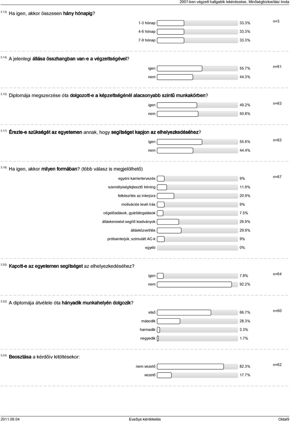 17) Érezte-e szükségét az egyetemen annak, hogy segítséget kapjon az elhelyezkedéséhez? igen 55.6% n=63 nem 44.4% 3.18) Ha igen, akkor milyen formában?