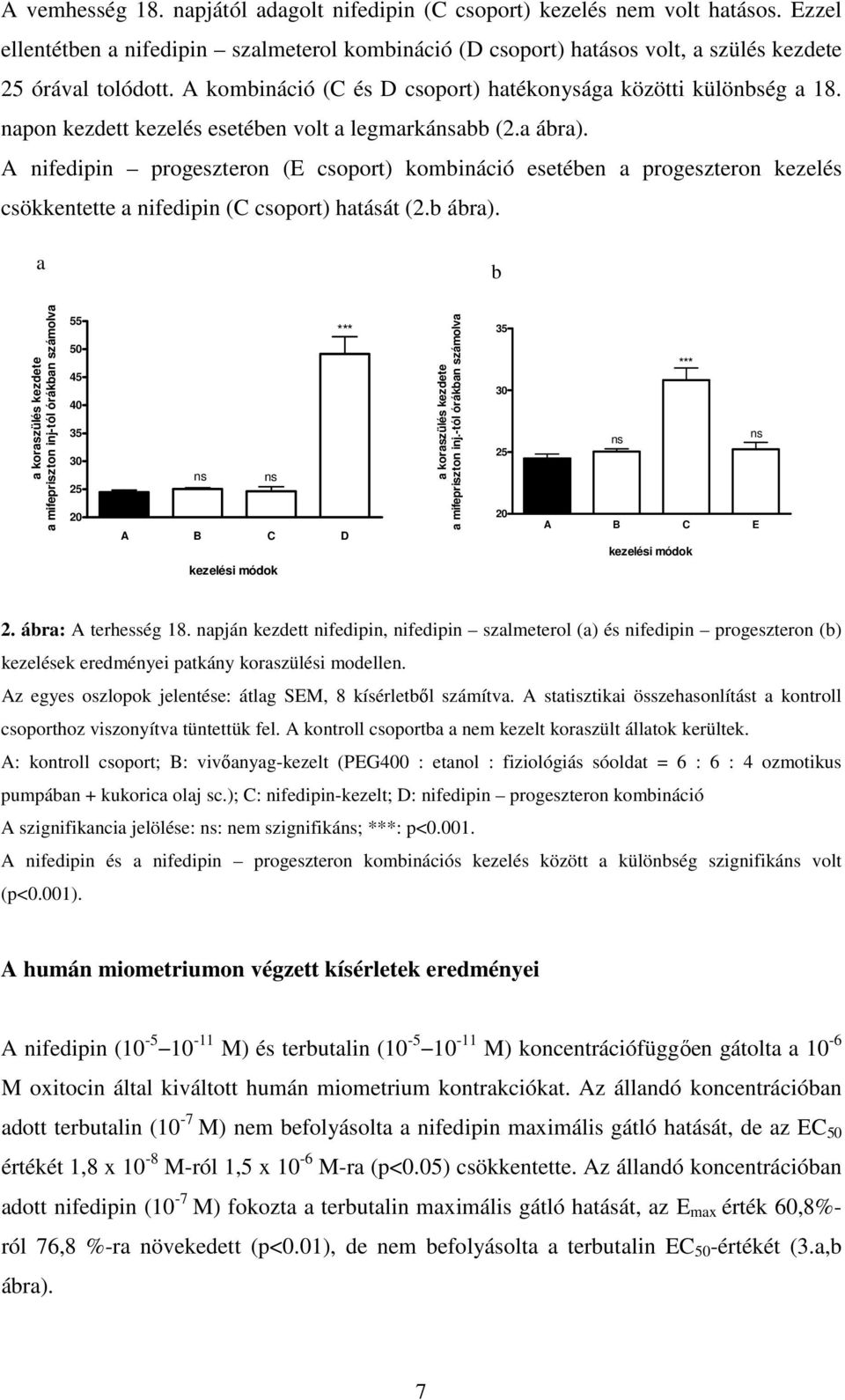 A nifedipin progeszteron (E csoport) kombináció esetében a progeszteron kezelés csökkentette a nifedipin (C csoport) hatását (2.b ábra).