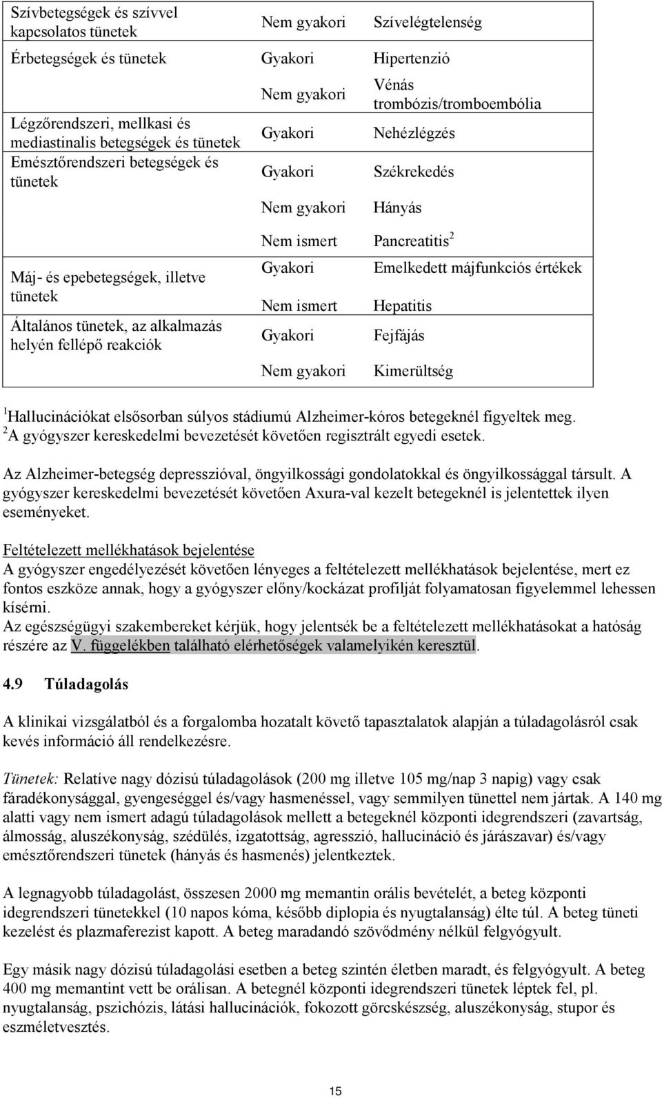 helyén fellépő reakciók Nem ismert Pancreatitis 2 Gyakori Emelkedett májfunkciós értékek Nem ismert Hepatitis Gyakori Fejfájás Nem gyakori Kimerültség 1 Hallucinációkat elsősorban súlyos stádiumú