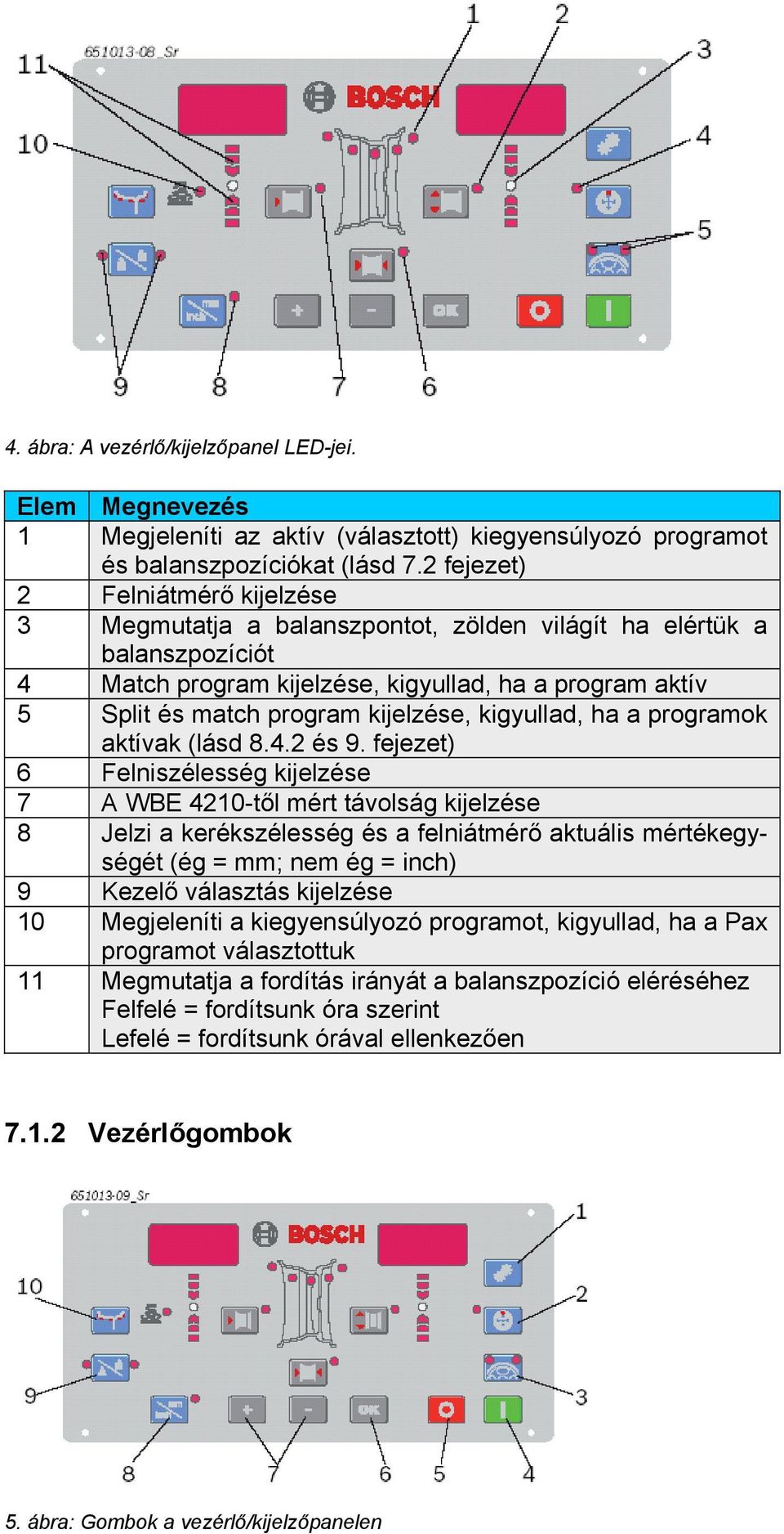 kijelzése, kigyullad, ha a programok aktívak (lásd 8.4.2 és 9.