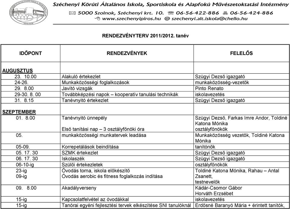 munkaközösségi munkatervek leadása Munkaközösség vezetők, Toldiné Katona Mónika 05-09. Korrepetálások beindítása tanítónők 05. 17.