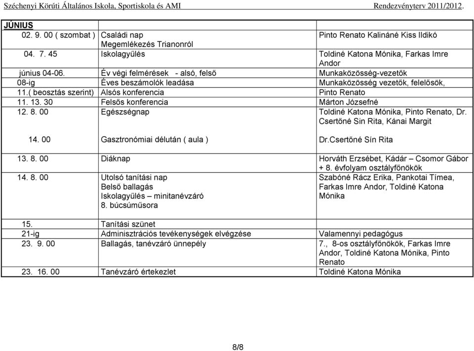 30 Felsős konferencia Márton Józsefné 12. 8. 00 Egészségnap Toldiné Katona Mónika, Pinto Renato, Dr. Csertőné Sin Rita, Kánai Margit 14. 00 Gasztronómiai délután ( aula ) Dr.Csertőné Sín Rita 13. 8. 00 Diáknap Horváth Erzsébet, Kádár Csomor Gábor + 8.