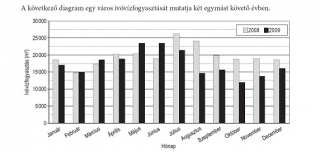 2016.07.09. 13:10:37 7. Egy 72 oldalas újság minden oldalán van oldalszám. z újság lapjai nincsenek összetűzve, csak egymásra helyezve és félbehajtva. Ha elveszítjük a 4.