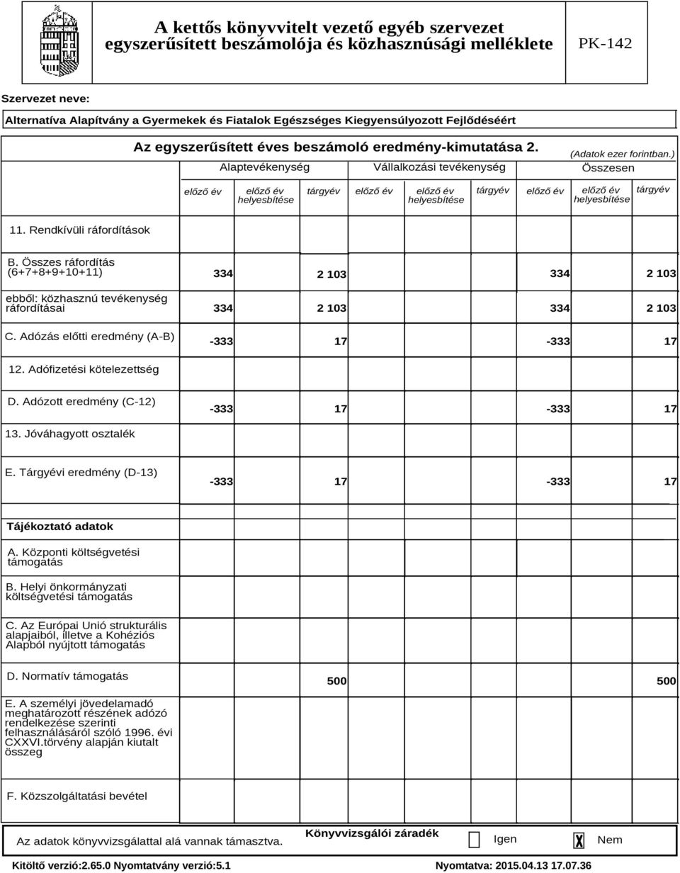 Összes ráfordítás (6+7+8+9+10+11) ebből: közhasznú tevékenység ráfordításai C. Adózás előtti eredmény (A-B) 334 334 2 103 2 103 334 2 103 334 2 103-333 17-333 17 12. Adófizetési kötelezettség D.